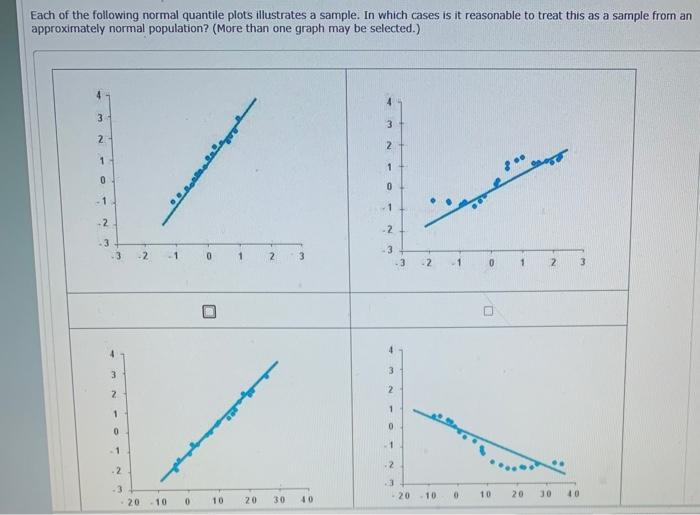Solved Each of the following normal quantile plots | Chegg.com