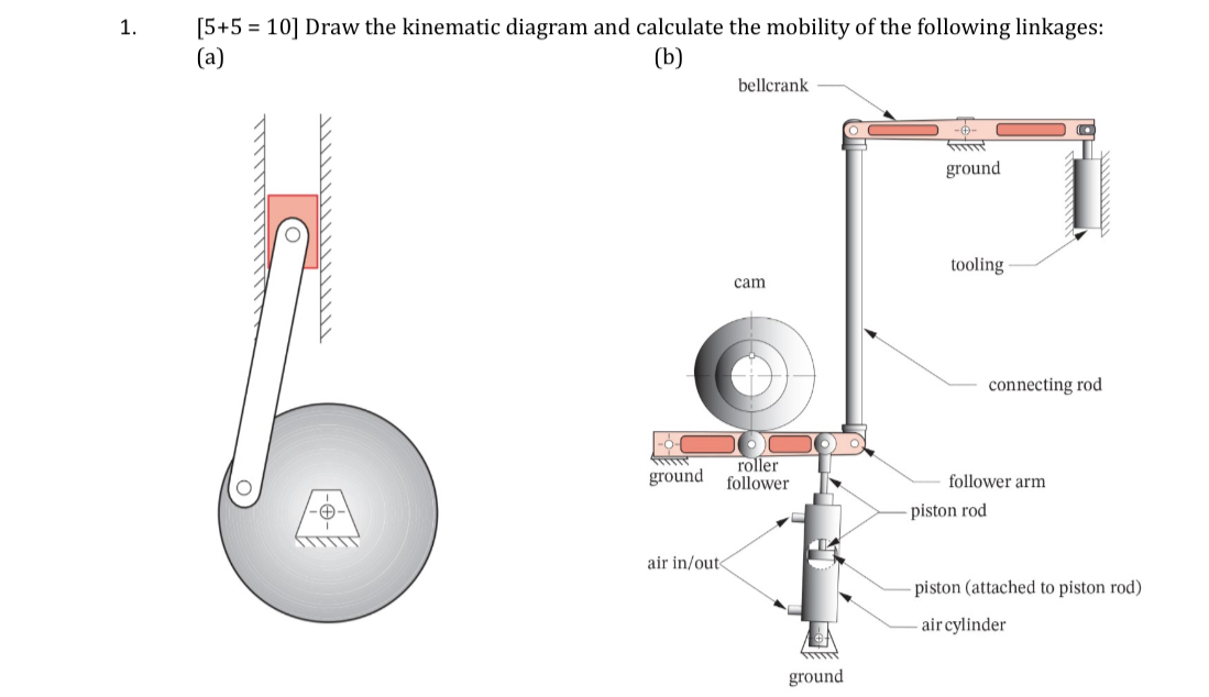 Solved 5+5=10 ﻿Draw the kinematic diagram and calculate the | Chegg.com