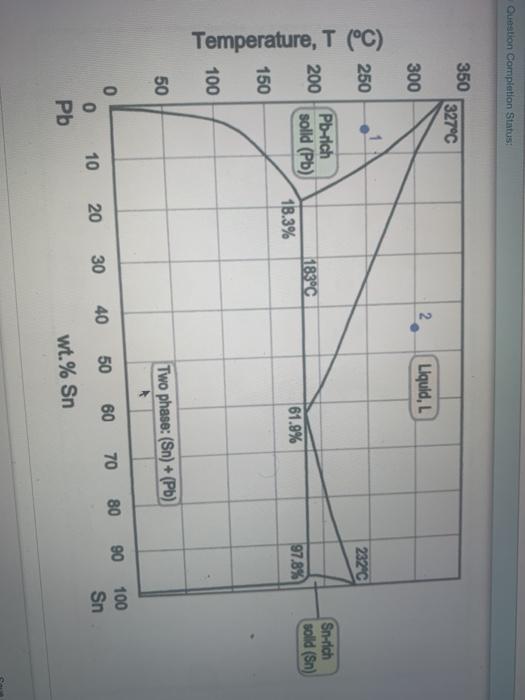 Solved Use the Pb-Sn diagram in the figure below to answer | Chegg.com