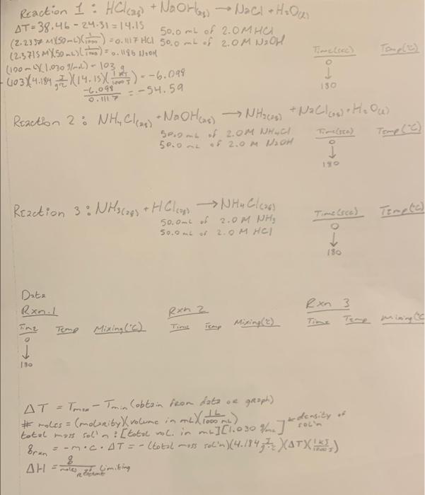 Determining the Enthalpy of a Chemical Reaction TABLE