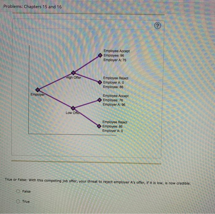 Solved 3. Individual Problems 15-4 After Graduation, You | Chegg.com