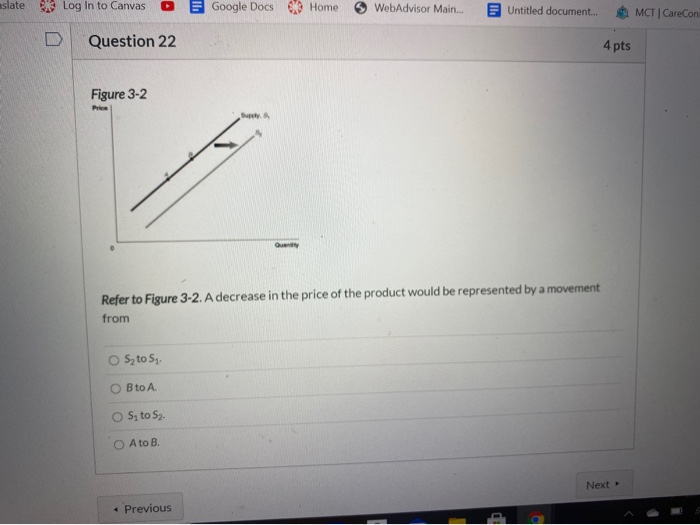 Solved apters 1, 2, & 3 Question 19 An increase in the price | Chegg.com