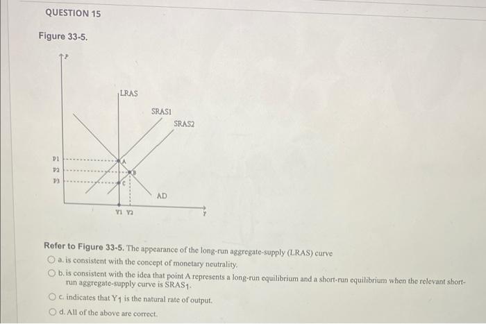 Solved QUESTION 2 Other things the same, when the price | Chegg.com