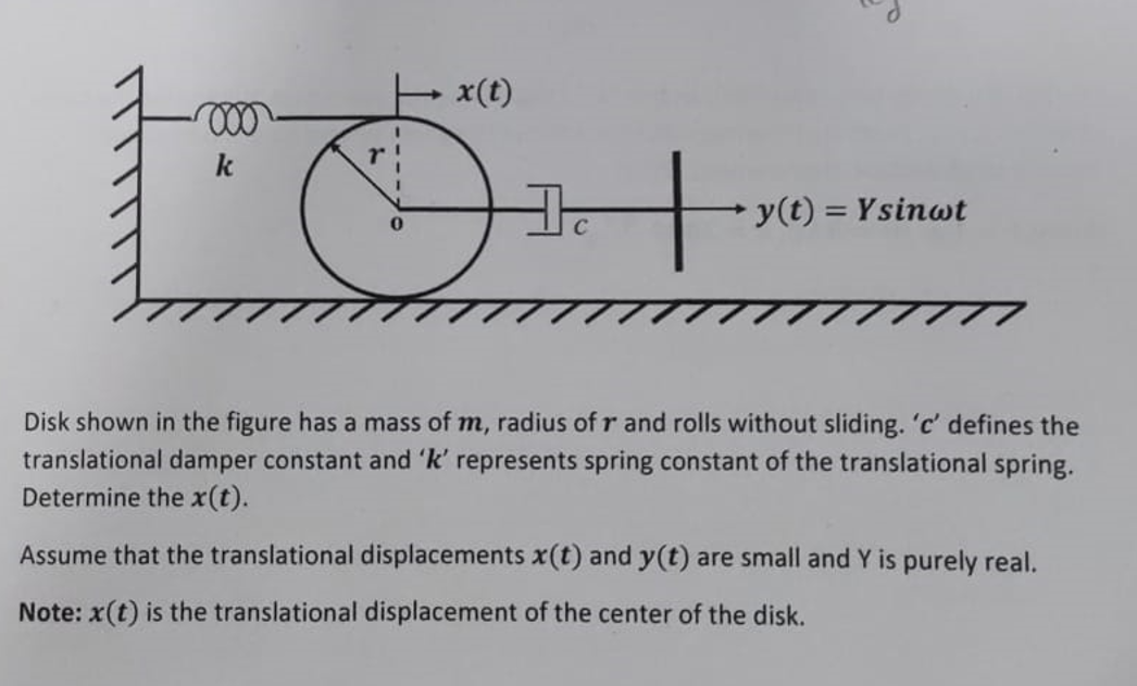 Solved Disk shown in ﻿the figure has a mass of m, ﻿radius | Chegg.com