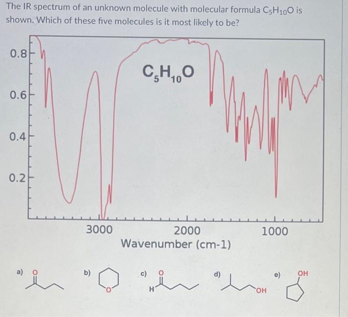 The IR spectrum of an unknown molecule with molecular formula \( \mathrm{C}_{5} \mathrm{H}_{10} \mathrm{O} \) is shown. Which