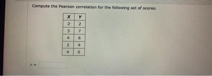 Solved Compute the Pearson correlation for the following set | Chegg.com
