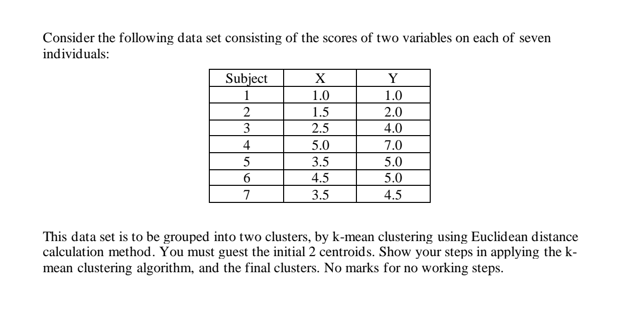 Solved Consider the following data set consisting of the | Chegg.com