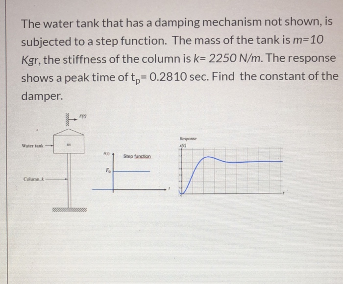 Solved The water tank that has a damping mechanism not
