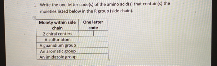 Solved 1. Write the one letter code(s) of the amino acid(s) | Chegg.com