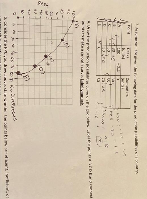 Solved I am confused with H. Did it increase stay the same | Chegg.com