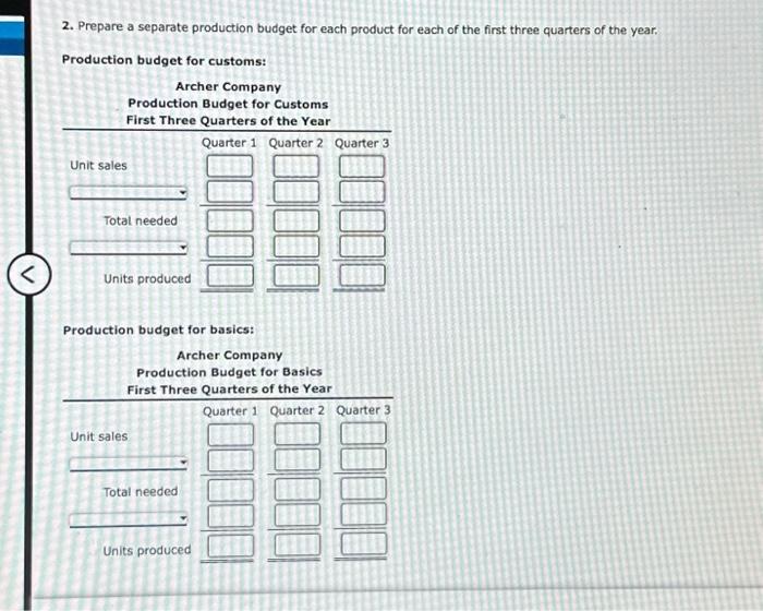 Solved Pales and Production Budgets Archer Company produces