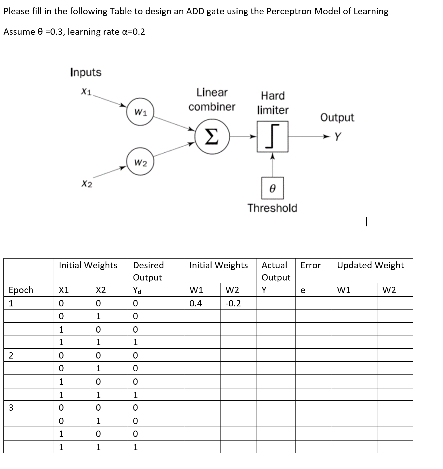 Gate Table. Add Please fill in the following Table to design an ADD | Chegg.com