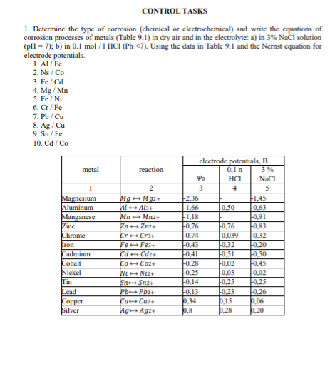 Solved CONTROL TASKS 1. Determine The Type Of Corrosion | Chegg.com
