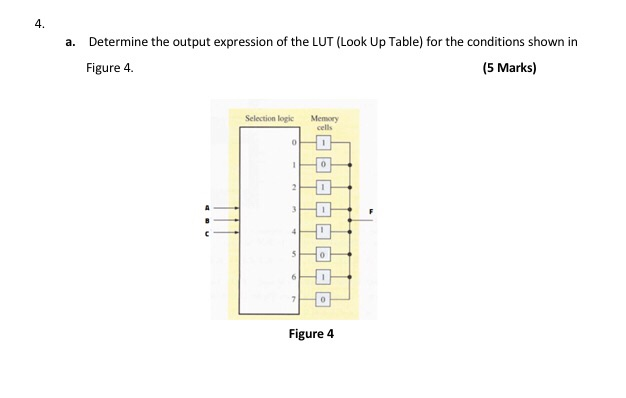 Solved 4. a. Determine the output expression of the LUT | Chegg.com