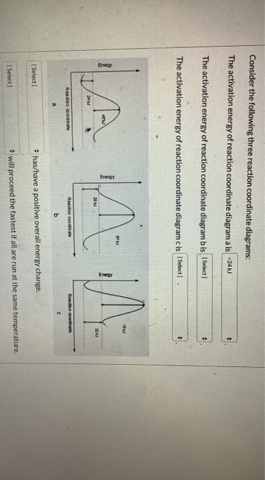 Solved Consider the following three reaction coordinate | Chegg.com