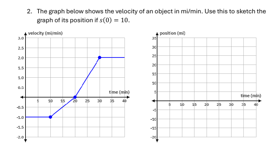 Solved The graph below shows the velocity of an object in | Chegg.com
