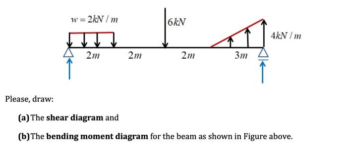 Solved w = 2kN/m 6kN 4kN/m 2m 2m 2m 3m Please, draw: (a) The | Chegg.com