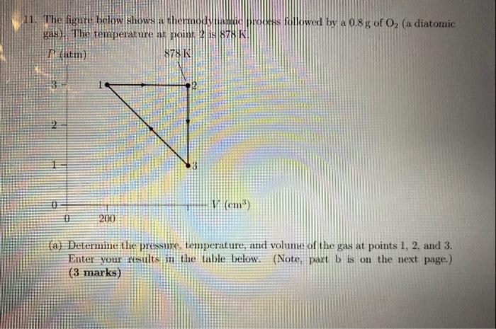 Solved 11. The figure below shows a thermodynamics followed | Chegg.com