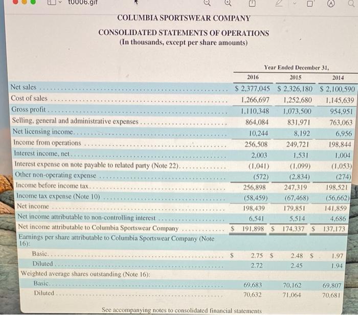 Columbia sportswear financial analysis best sale