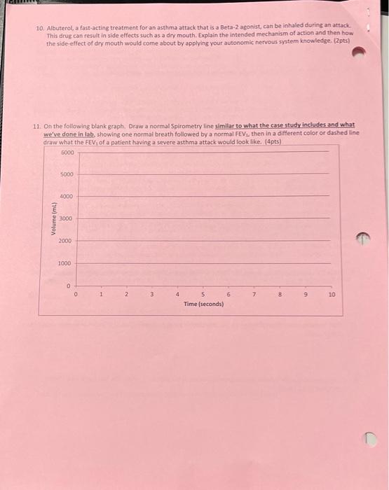 asthma case study answers