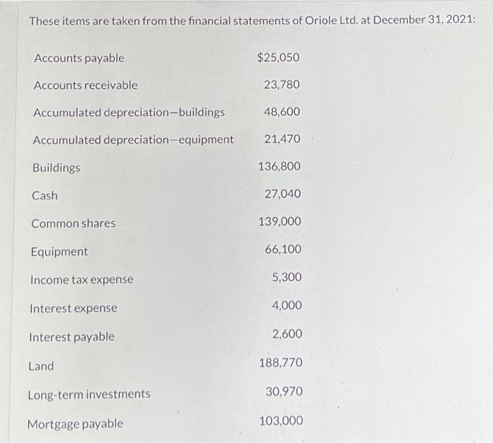 Solved These items are taken from the financial statements | Chegg.com