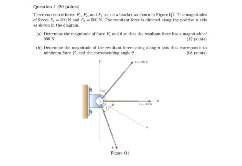 Solved Question 1 (20 points) Three concentric forces F1, | Chegg.com