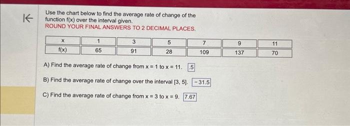 Solved Use the chart below to find the average rate of | Chegg.com