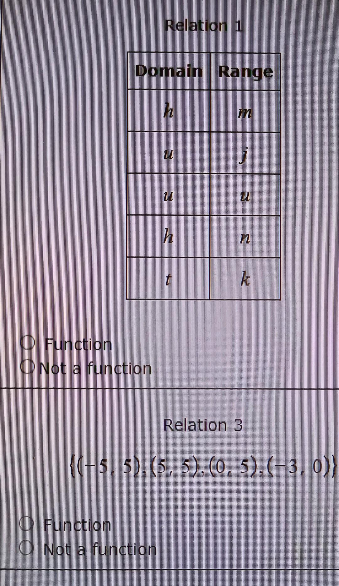 Solved Relation 1 Function Not a function | Chegg.com