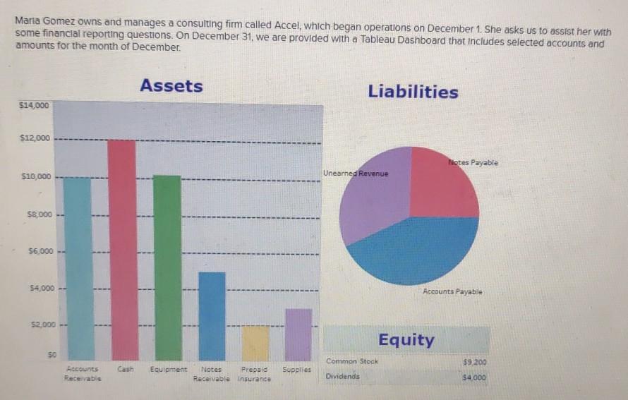 Solved Maria Gomez owns and manages a consulting firm called | Chegg.com