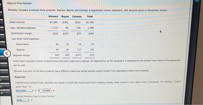 Solved Keep-or-Drop DecisionPetoskey Company produces three | Chegg.com 