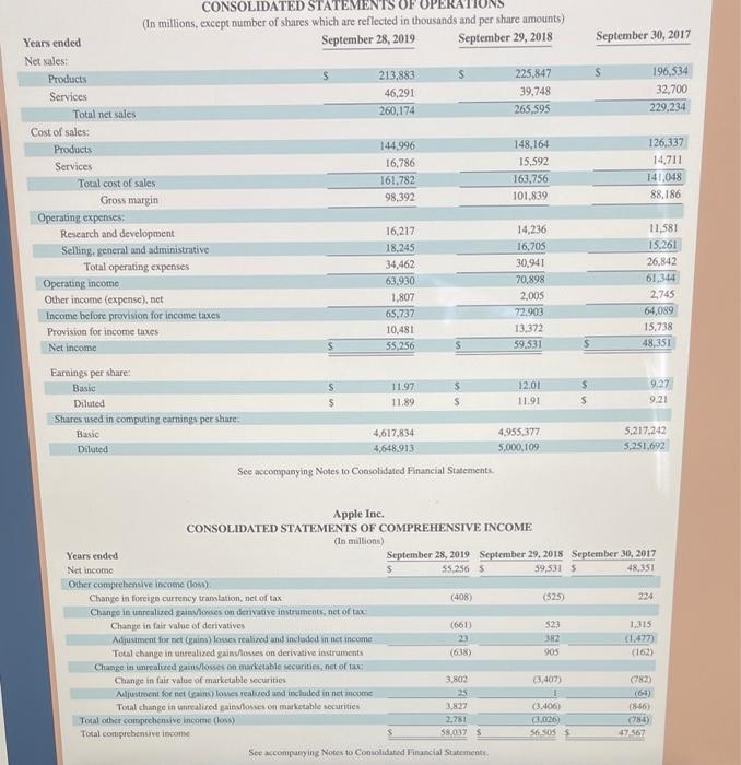 Solved Current assets Cash and cash equivalents Marketable