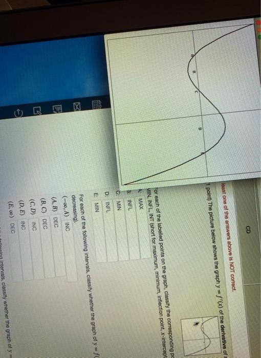 Solved For each of the labelled points on the graph, | Chegg.com