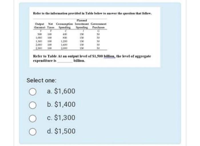 Solved Refer to the information provided in Table below to | Chegg.com