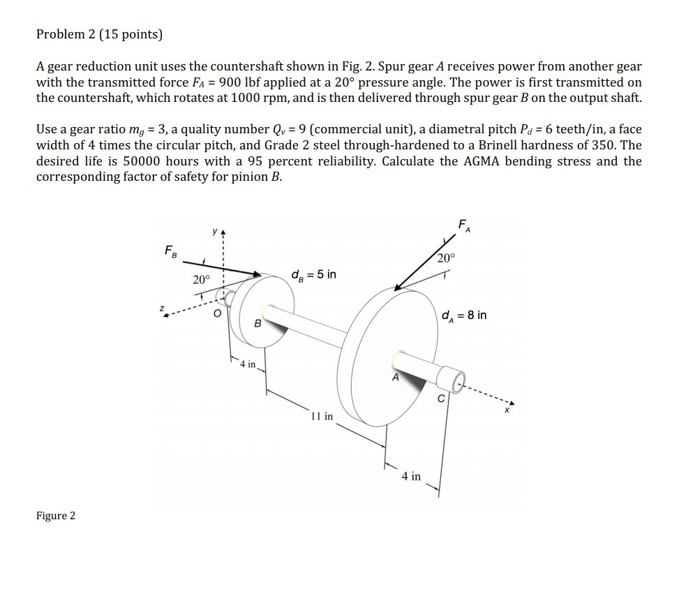Solved Problem 2 (15 points) A gear reduction unit uses the | Chegg.com