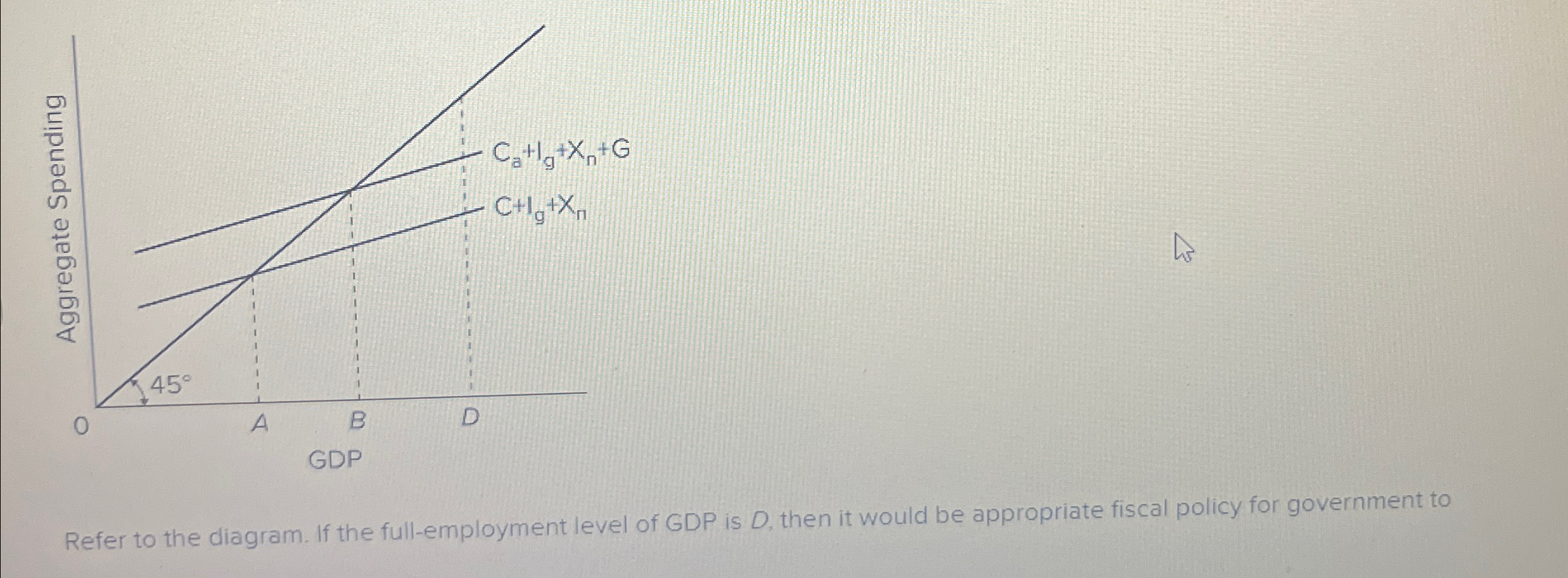 Solved Refer to the diagram. If the full-employment level of | Chegg.com