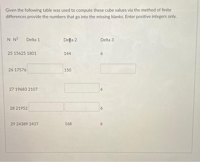 Solved Given the following table was used to compute these | Chegg.com