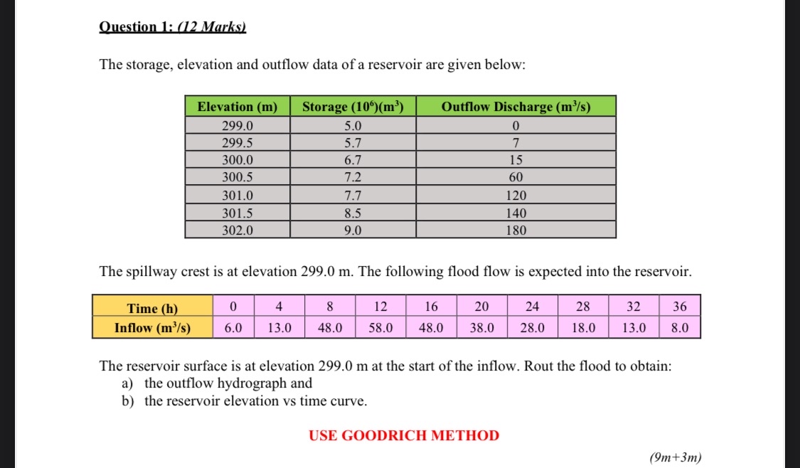 Solved Question 1: (12 ﻿Marks)The storage, elevation and | Chegg.com