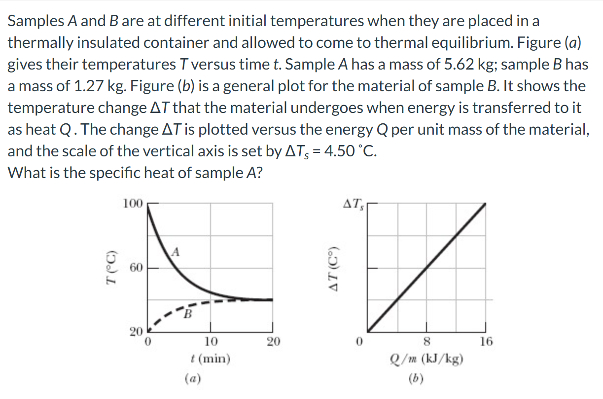 Solved Samples A and B ﻿are at ﻿different initial | Chegg.com