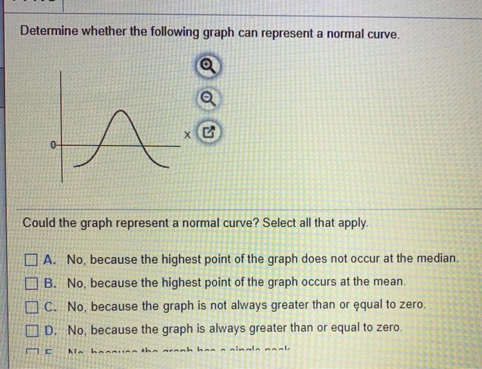 Solved Determine whether the following graph can represent a | Chegg.com