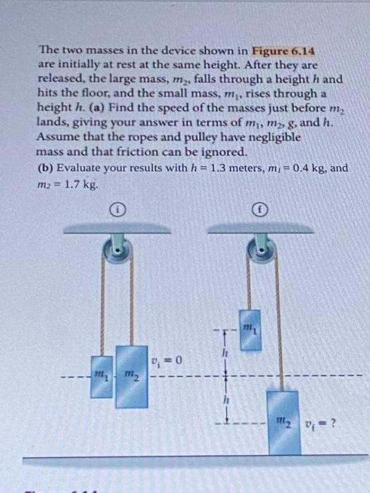 Solved The two masses in the device shown in Figure 6.14 are | Chegg.com