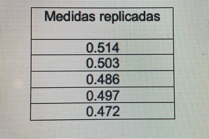Solved Consider The Following Replicated Measurements Se Chegg Com