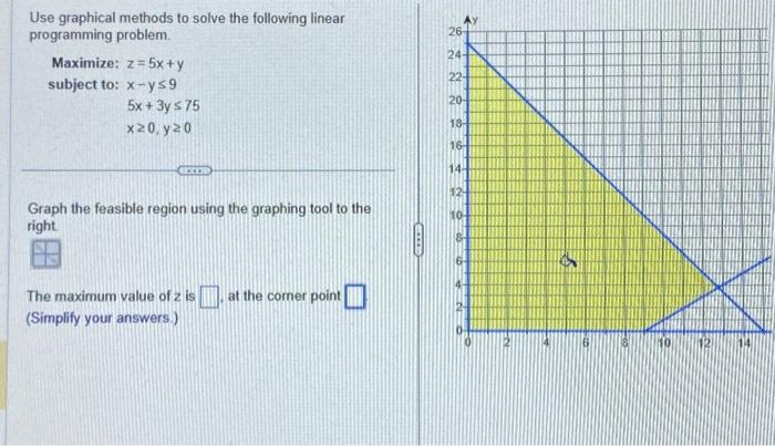 Solved Use graphical methods to solve the following linear | Chegg.com