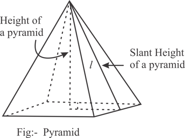 Solved How Is The Slant Height Of A Pyramid Different From The He Chegg Com
