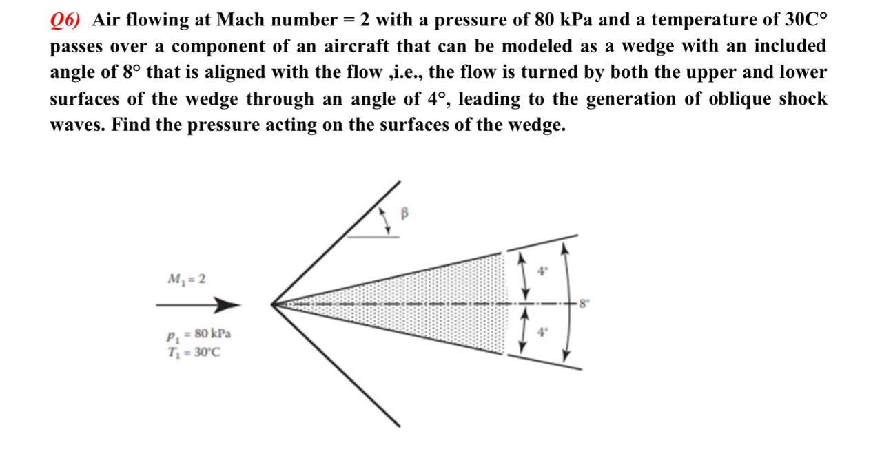 Solved Q6) Air flowing at Mach number = 2 with a pressure of | Chegg.com
