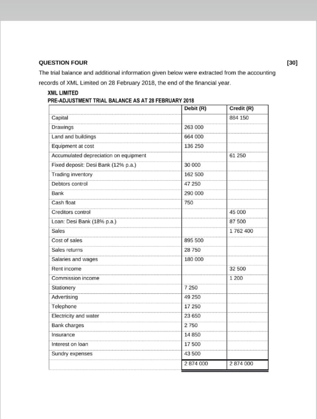 QUESTION FOUR[30]The trial balance and additional | Chegg.com