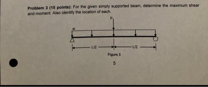 Solved Problem 3 ( 15 points): For the given simply | Chegg.com