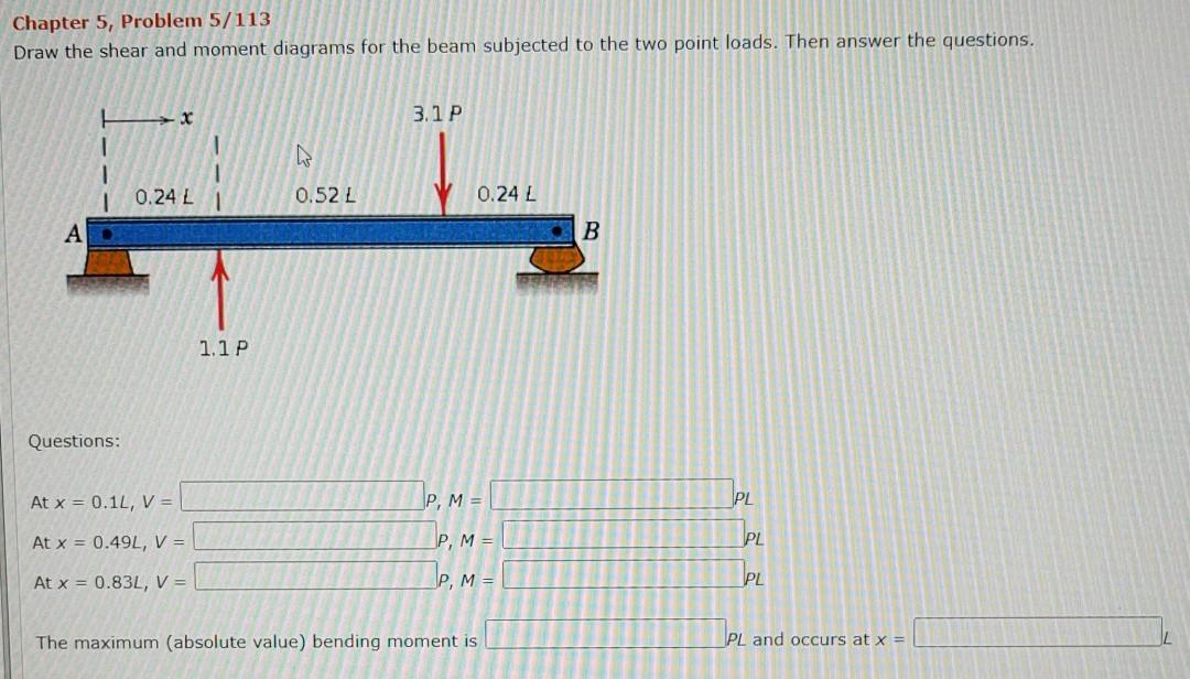 Solved Chapter 5, Problem 5/108 Draw the shear and moment | Chegg.com