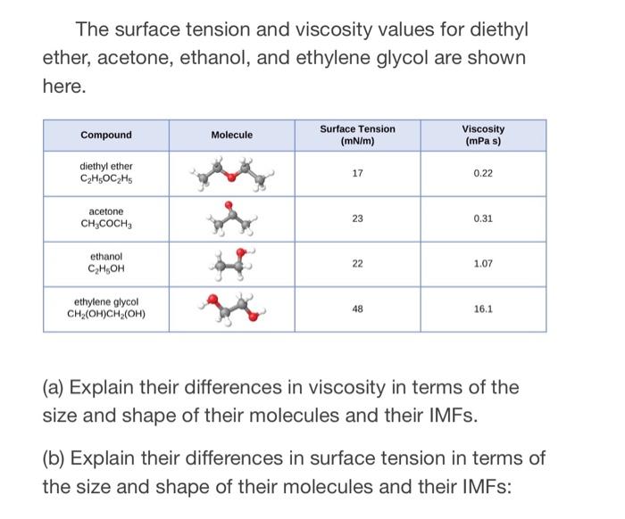 Solved The surface tension and viscosity values for diethyl