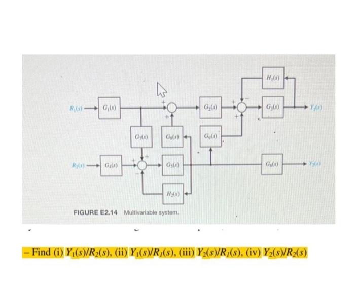 Solved Find I Y1 S R2 S Ii Y1 S Rl S Iii Chegg