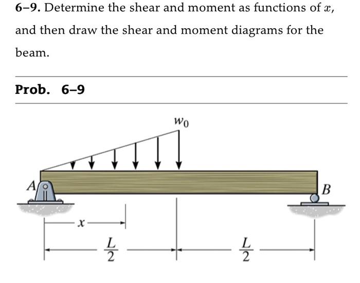 Solved 6-9. Determine the shear and moment as functions of | Chegg.com